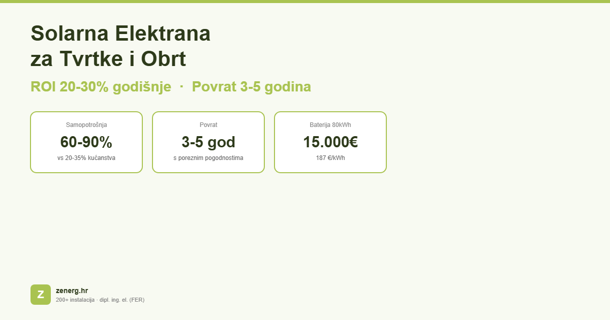 Solarna elektrana za tvrtke i obrt — usporedba s kućanstvima