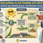 ✅ "Solarna Elektrana za OPG 2026: Vinograd, Voćnjak, Plastenik | Zenerg"