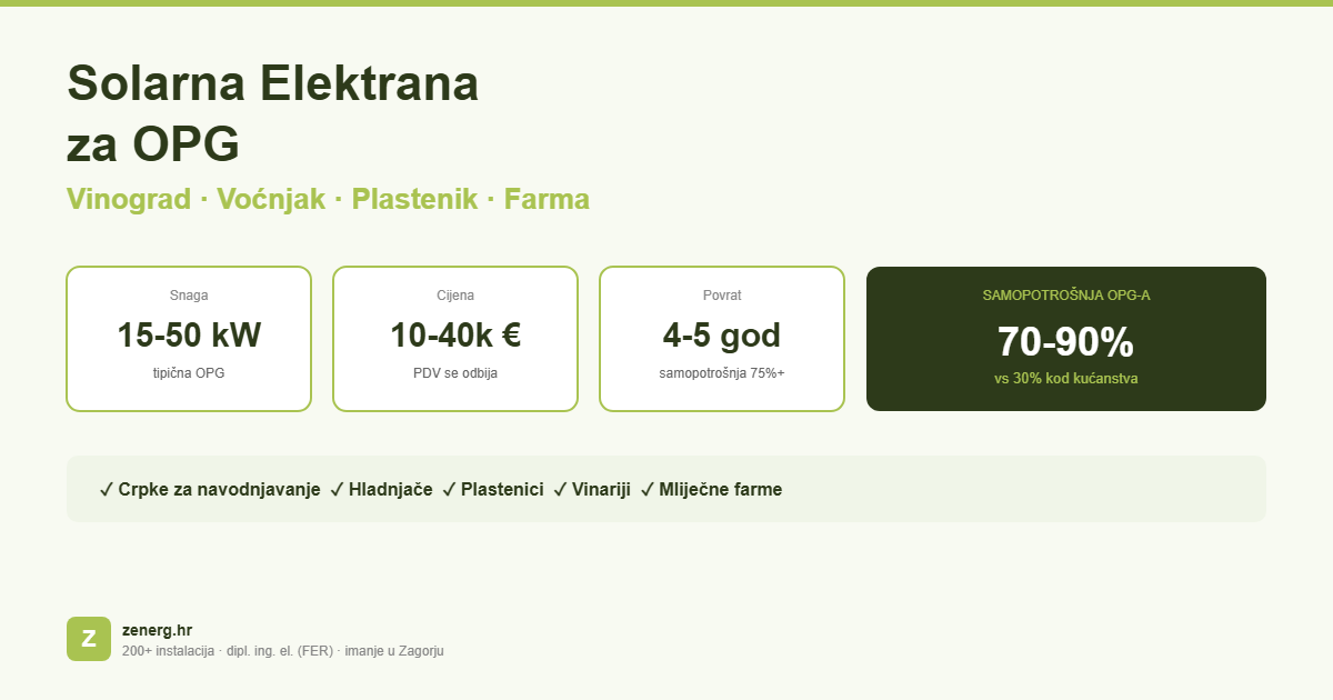Solarna elektrana za OPG vinograd voćnjak plastenik 2026