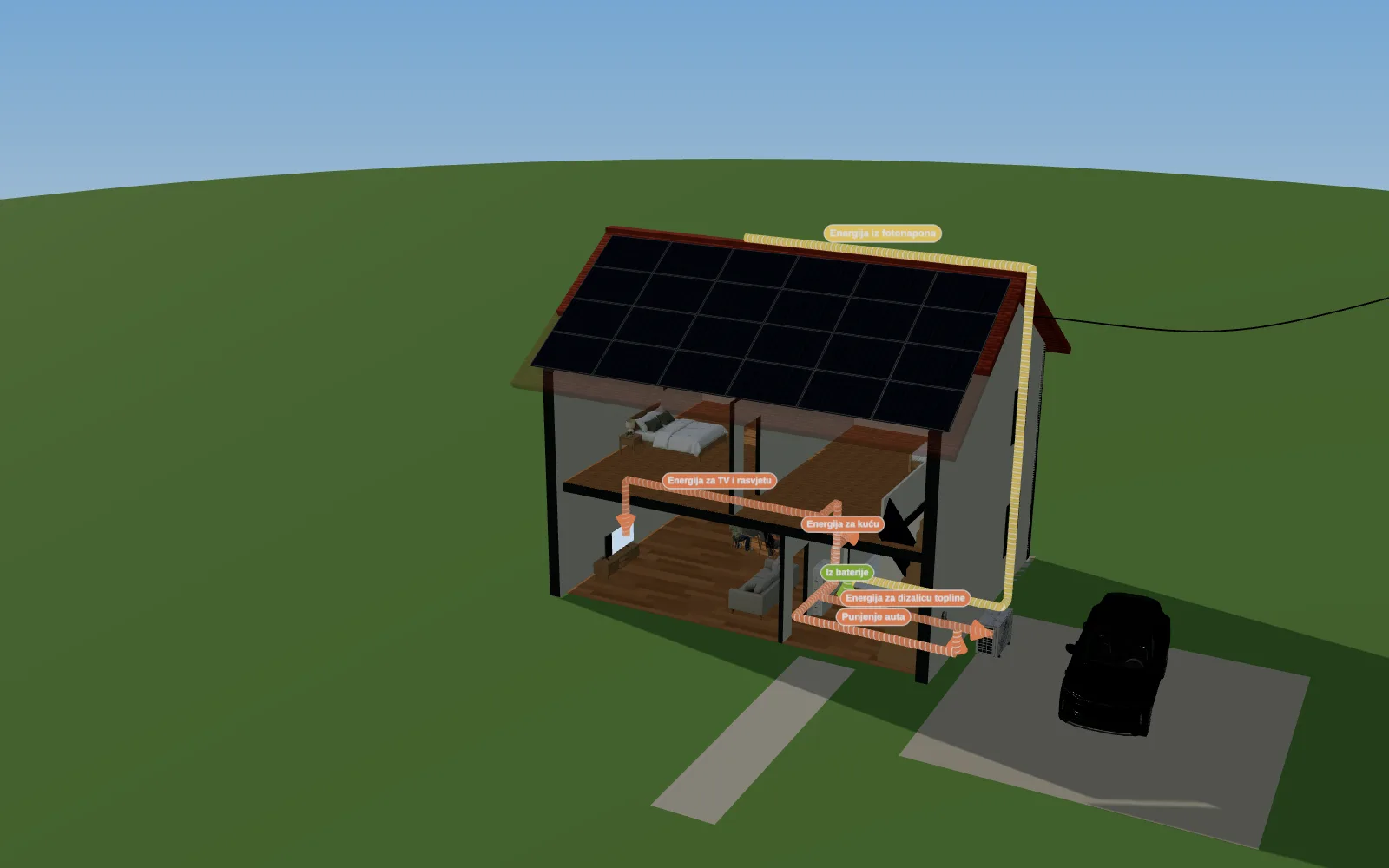 Kuća u presjeku s obitelji, solarnim panelima i tokovima energije