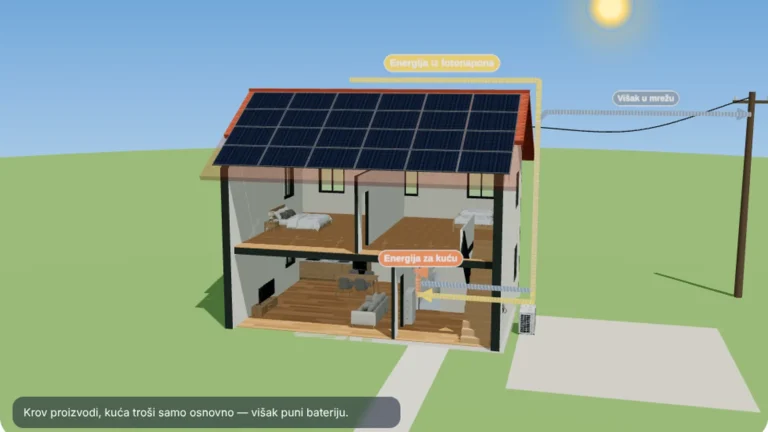 Zenerg 3D solarni kalkulator: kuća s elektranom, tokovi energije u podne