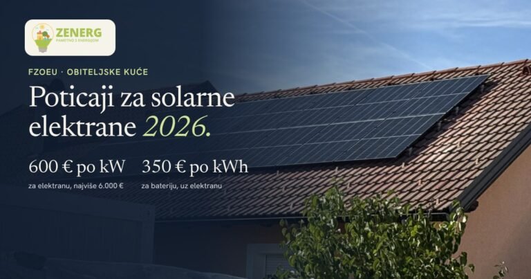 Poticaji za solarne elektrane 2026: FZOEU iznosi 600 € po kW za elektranu i 350 € po kWh za bateriju